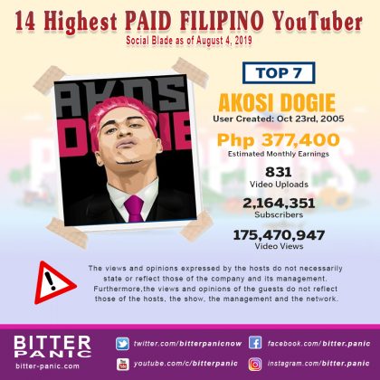 14 Highest PAID FILIPINO YouTuber - Akosi Dogie
